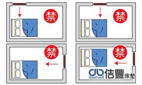 床的方位|失眠怎麼辦？床位擺放風水超重要！6大「床位禁忌、。